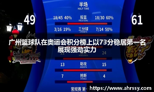 广州篮球队在奥运会积分榜上以73分稳居第一名展现强劲实力